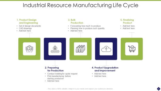 Resource Life Cycle Ppt PowerPoint Presentation Complete With Slides