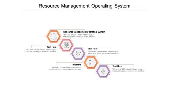 Resource Management Operating System Ppt PowerPoint Presentation Slides Objects Cpb