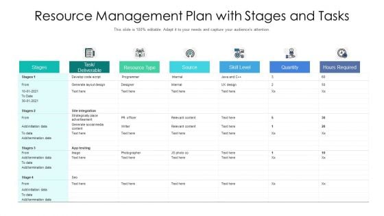 Resource Management Plan With Stages And Tasks Ppt PowerPoint Presentation File Templates PDF