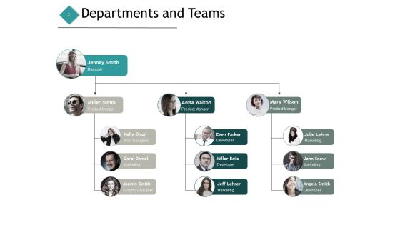 Resource Management Ppt PowerPoint Presentation Complete Deck With Slides Slide02