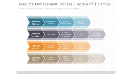 Resource Management Process Diagram Ppt Sample