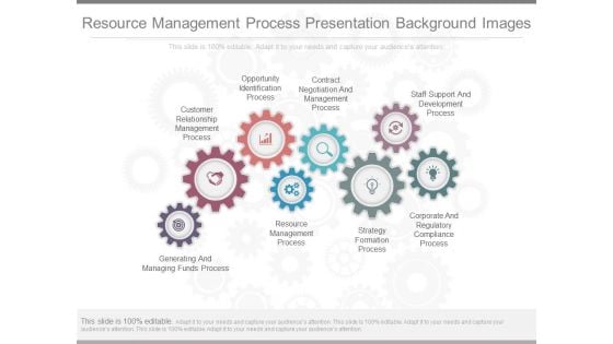 Resource Management Process Presentation Background Images