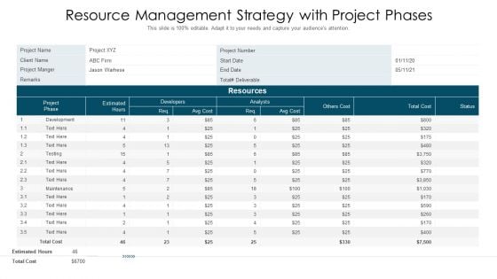 Resource Management Strategy With Project Phases Ppt PowerPoint Presentation File Backgrounds PDF Resource Management Strategy With Project Phases Ppt PowerPoint Presentation File Backgrounds PDF