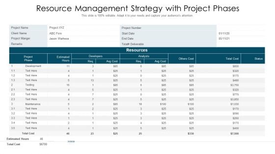 Resource Management Strategy With Project Phases Ppt PowerPoint Presentation File Backgrounds PDF