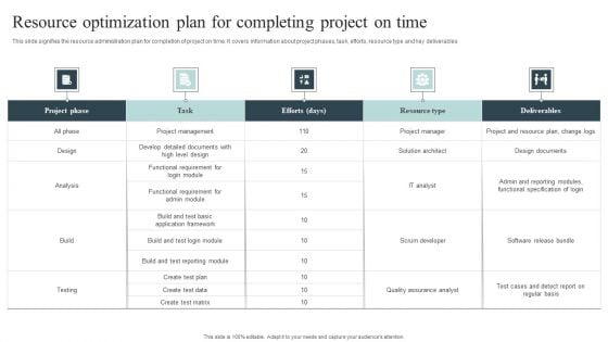 Resource Optimization Plan For Completing Project On Time Ideas PDF