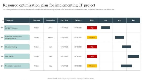 Resource Optimization Plan For Implementing It Project Diagrams PDF Resource Optimization Plan For Implementing It Project Diagrams PDF