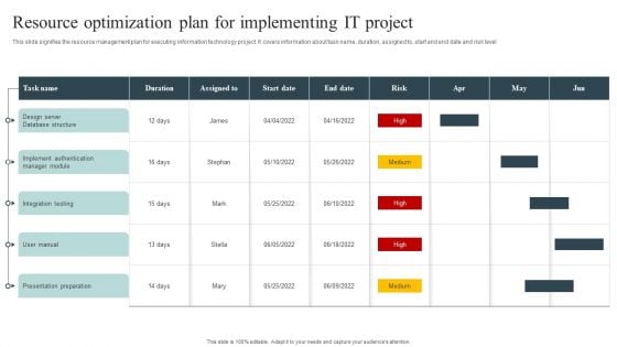 Resource Optimization Plan For Implementing It Project Diagrams PDF