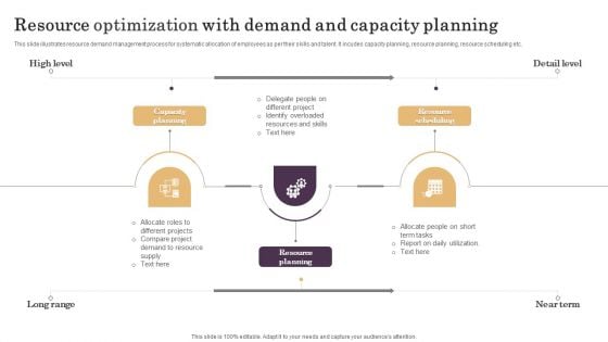 Resource Optimization With Demand And Capacity Planning Clipart PDF