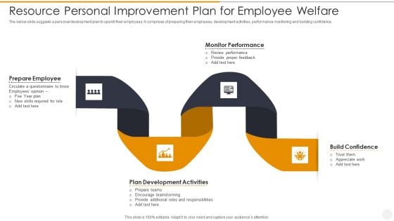 Resource Personal Improvement Plan For Employee Welfare Pictures PDF