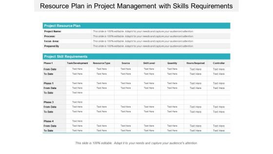 Resource Plan In Project Management With Skills Requirements Ppt Powerpoint Presentation Professional Deck