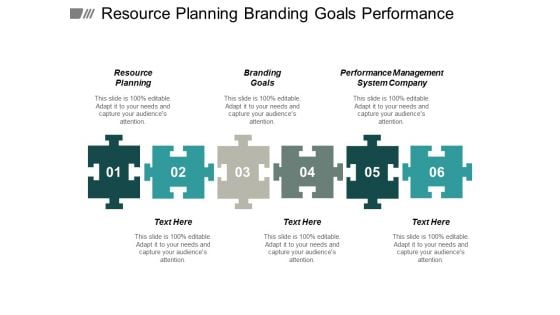 Resource Planning Branding Goals Performance Management System Company Ppt PowerPoint Presentation Infographics Slide