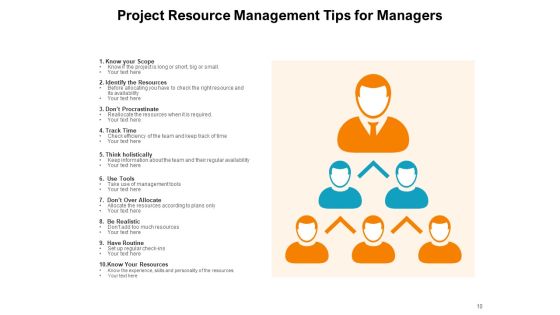 Resource Planning Employees Goals Communication Ppt PowerPoint Presentation Complete Deck Slide10