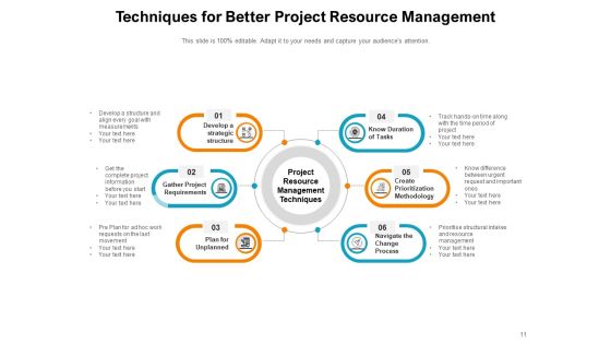 Resource Planning Employees Goals Communication Ppt PowerPoint Presentation Complete Deck Slide11
