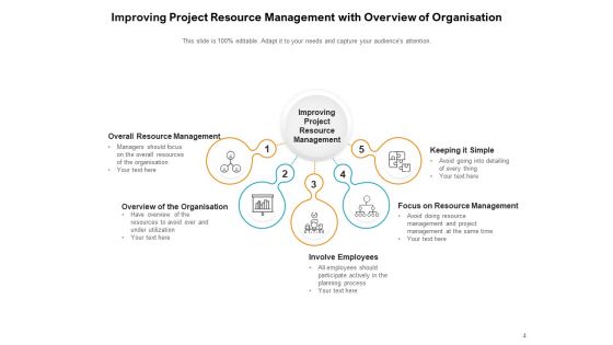 Resource Planning Employees Goals Communication Ppt PowerPoint Presentation Complete Deck