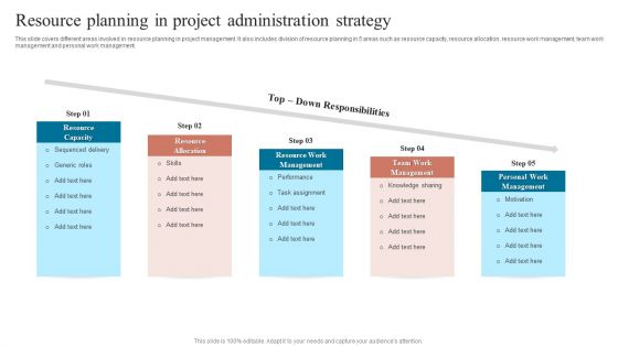 Resource Planning In Project Administration Strategy Information PDF