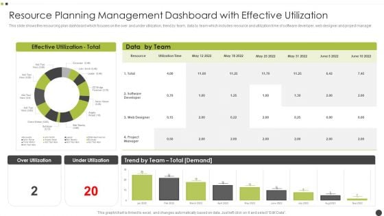 Resource Planning Management Dashboard With Effective Utilization Mockup PDF