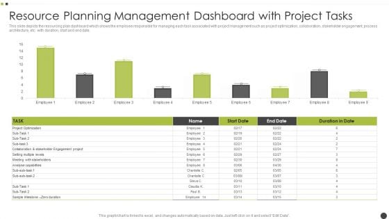 Resource Planning Management Dashboard With Project Tasks Clipart PDF