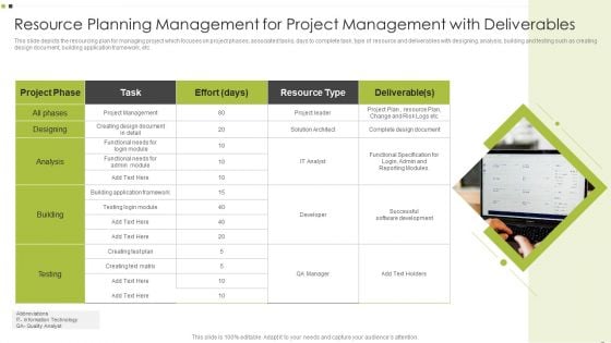 Resource Planning Management For Project Management With Deliverables Sample PDF