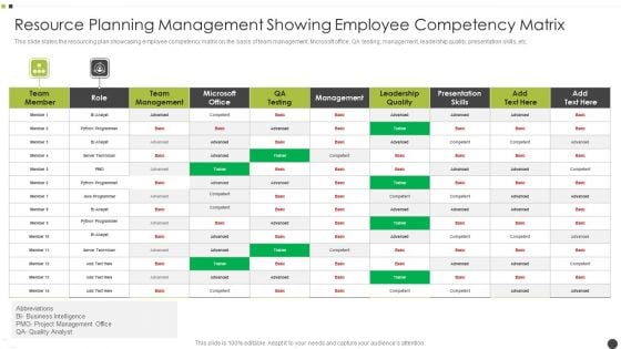Resource Planning Management Showing Employee Competency Matrix Formats PDF
