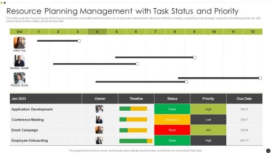 Resource Planning Management With Task Status And Priority Elements PDF