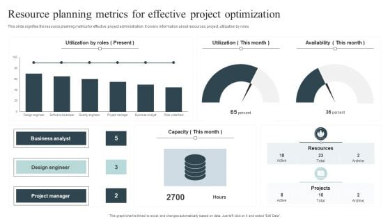 Resource Planning Metrics For Effective Project Optimization Brochure PDF