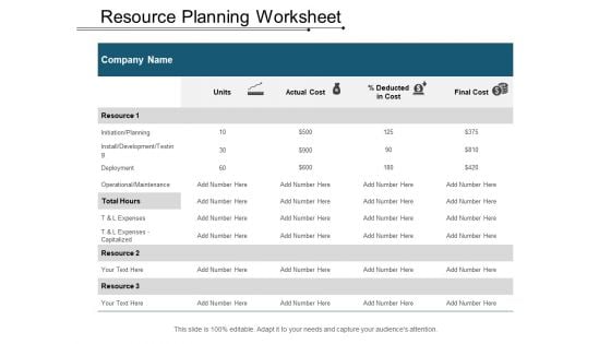 Resource Planning Worksheet Ppt PowerPoint Presentation Gallery Example