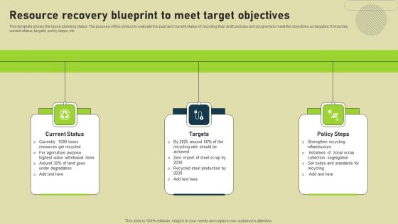 Resource Recovery Blueprint To Meet Target Objectives Ideas PDF