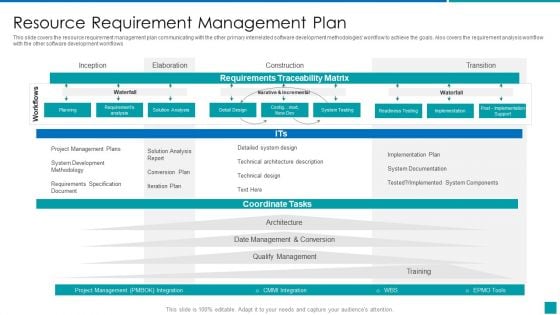 Resource Requirement Management Plan Infographics PDF