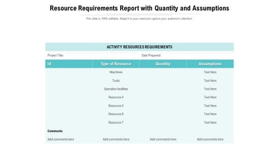 Resource Requirements Report With Quantity And Assumptions Ppt PowerPoint Presentation Ideas Graphics Example PDF Resource Requirements Report With Quantity And Assumptions Ppt PowerPoint Presentation Ideas Graphics Example PDF