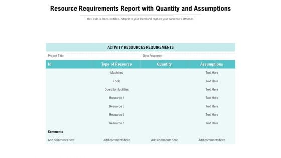 Resource Requirements Report With Quantity And Assumptions Ppt PowerPoint Presentation Ideas Graphics Example PDF