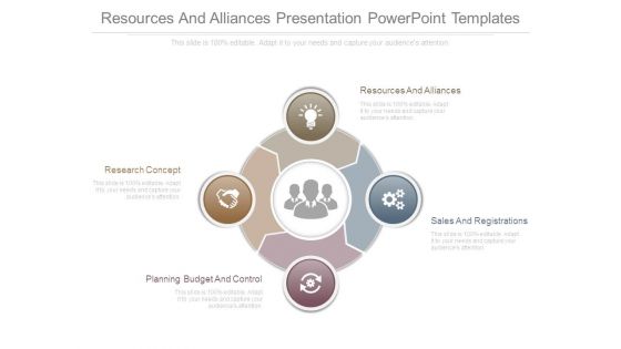Resources And Alliances Presentation Powerpoint Templates
