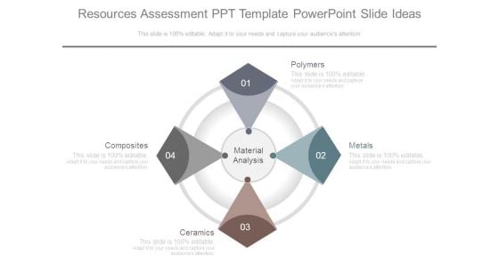 Resources Assessment Ppt Template Powerpoint Slide Ideas