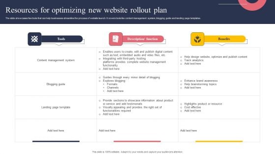 Resources For Optimizing New Website Rollout Plan Information PDF