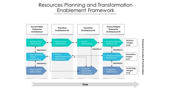 Resources Planning And Transformation Enablement Framework Ppt PowerPoint Presentation Gallery Deck PDF