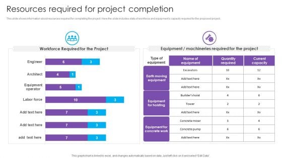 Resources Required For Project Completion Real Estate Project Funding Themes PDF