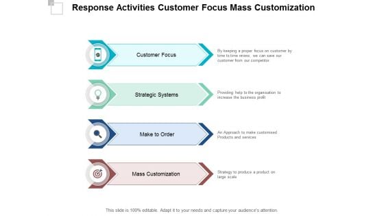 Response Activities Customer Focus Mass Customization Ppt PowerPoint Presentation Visual Aids Layouts