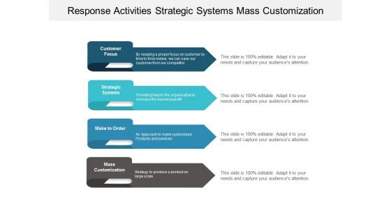 Response Activities Strategic Systems Mass Customization Ppt PowerPoint Presentation Portfolio Sample