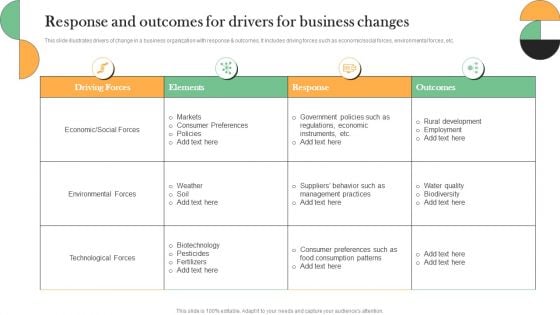 Response And Outcomes For Drivers For Business Changes Professional PDF