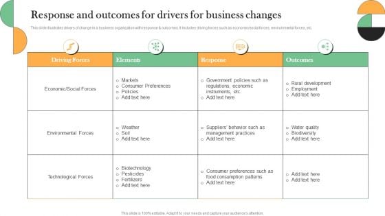 Response And Outcomes For Drivers For Business Changes Professional PDF Response And Outcomes For Drivers For Business Changes Professional PDF