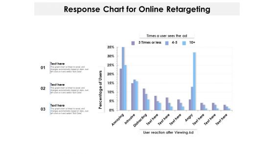 Response Chart For Online Retargeting Ppt PowerPoint Presentation Gallery File Formats PDF