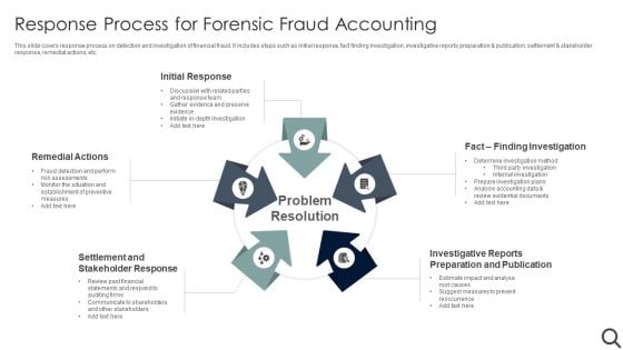 Response Process For Forensic Fraud Accounting Background PDF Response Process For Forensic Fraud Accounting Background PDF