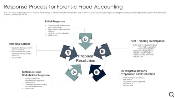 Response Process For Forensic Fraud Accounting Background PDF