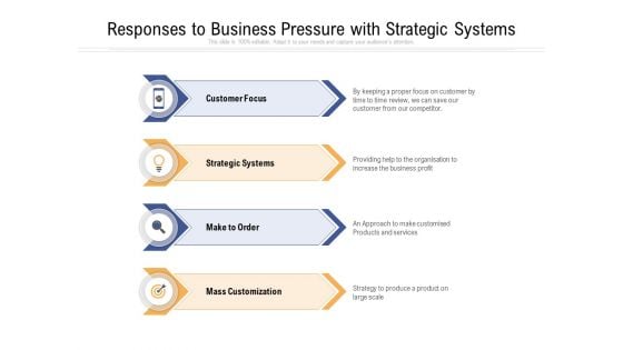 Responses To Business Pressure With Strategic Systems Ppt PowerPoint Presentation Gallery Aids PDF