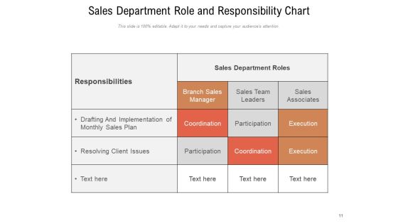 Responsibilities And Functions Marketing Organization Ppt PowerPoint Presentation Complete Deck Slide11
