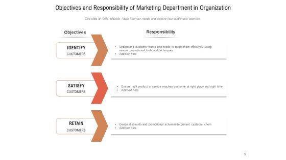 Responsibilities And Functions Marketing Organization Ppt PowerPoint Presentation Complete Deck Slide05