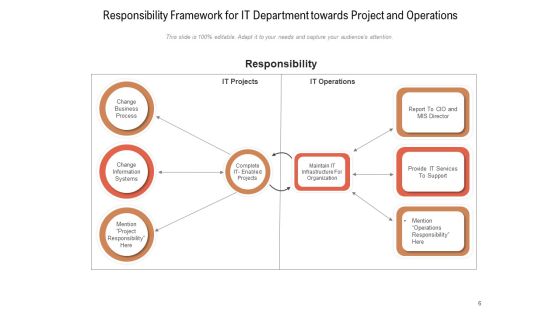 Responsibilities And Functions Marketing Organization Ppt PowerPoint Presentation Complete Deck Slide06