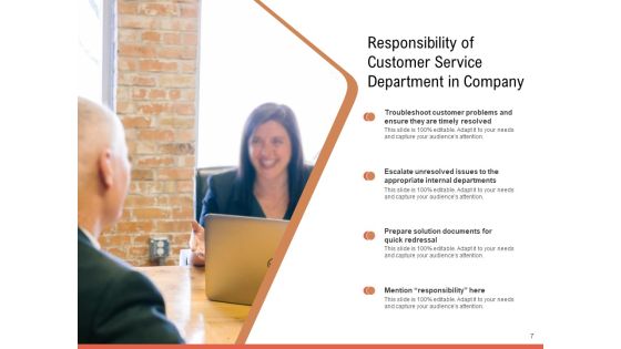 Responsibilities And Functions Marketing Organization Ppt PowerPoint Presentation Complete Deck Slide07