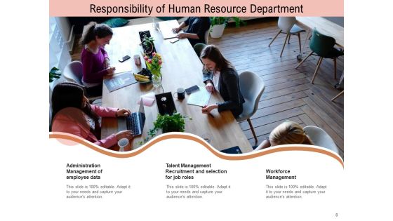 Responsibilities And Functions Marketing Organization Ppt PowerPoint Presentation Complete Deck Slide08