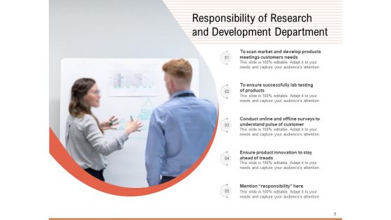Responsibilities And Functions Marketing Organization Ppt PowerPoint Presentation Complete Deck