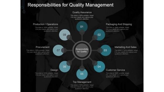 Responsibilities For Quality Management Ppt PowerPoint Presentation Guidelines